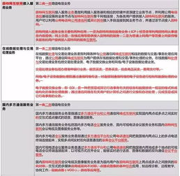 增值電信業(yè)務(wù)分類重大調(diào)整的解讀
