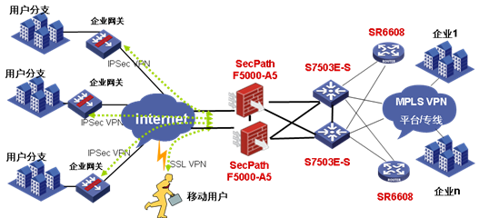 H3C防火墻賦能上海電信E通VPN項目，打造安全高效的增值電信業(yè)務新標桿