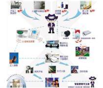 探索電信增值業(yè)務(wù)與增值電信業(yè)務(wù) 概念、差異與市場(chǎng)展望