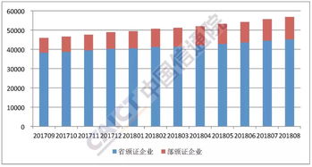 2018年8月國(guó)內(nèi)增值電信業(yè)務(wù)許可情況分析 聚焦互聯(lián)網(wǎng)數(shù)據(jù)中心（IDC）業(yè)務(wù)發(fā)展
